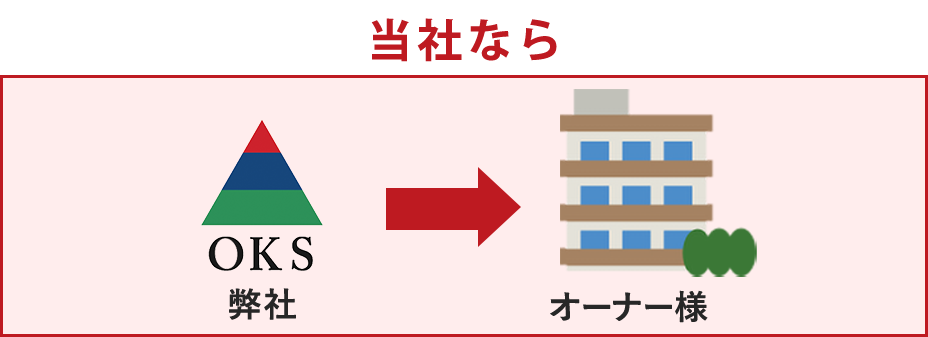 日成ホームなら　日成ホーム→オーナー様